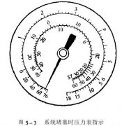 怎样用压力表来判断氙灯试验箱制冷系统的故障?