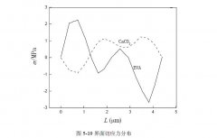 深入探索聚甲醛应用和发展前景结论