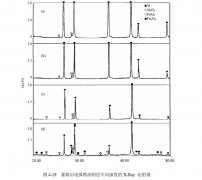 什么因素对电弧喷涂铝层感应重熔实验研究有重大影响