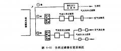 正航为您带来混分工质制冷技术介绍