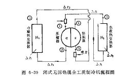 混合工质制冷饥的流程原理不可不说的秘密