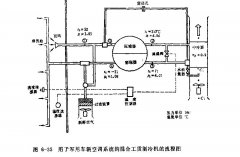 混合工质制冷机应用流程筒介