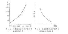 电磁振动给料机调节特性