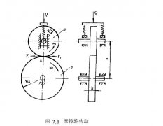 摩擦轮传动工作原理探究