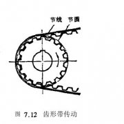 齿形带传动特点简介