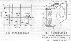 空冷式冷凝器分类及发展趋势