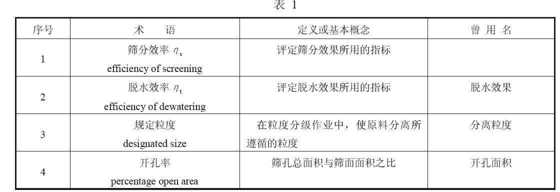 振动筛的设计参数术语见表1