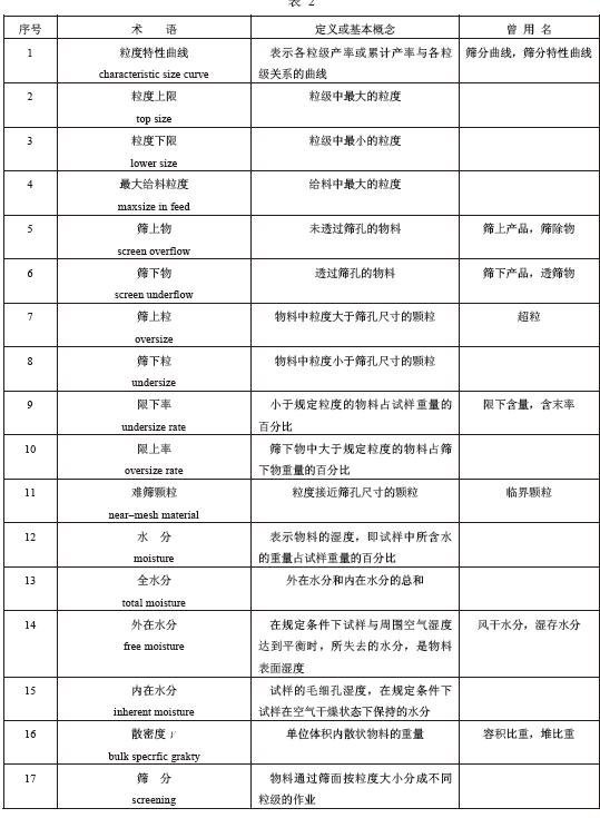 振动筛的应用术语见表2