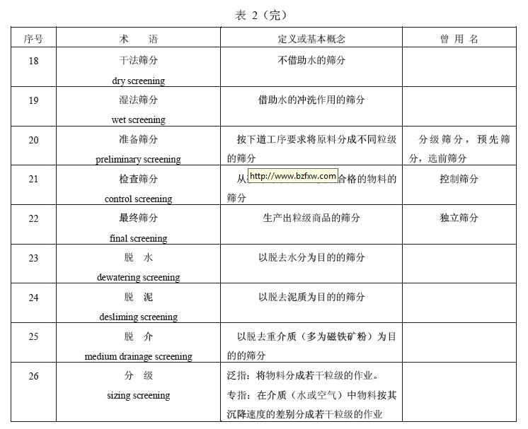 振动筛的应用术语见表2