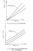 正航仪器设备技术整理抽水器试验报告等范围