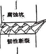  正航仪器滑移溶解模型