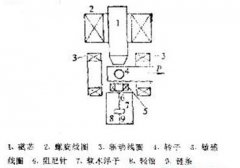 正航仪器技术部整理磁悬浮转子真空计工作原理图