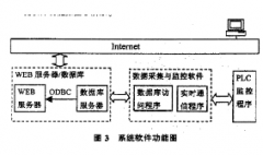 中药材仓贮高低温老化箱体系构成构造与规划