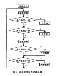 东莞恒温恒湿详细图