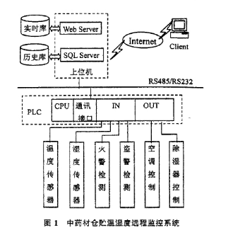 正航仪器详细图