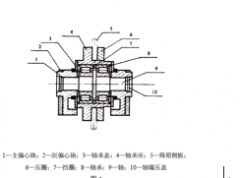 介绍振荡筛选用两种振荡器，即块偏疼振荡器和激振电动机