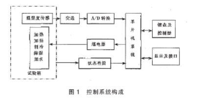  东莞正航仪器恒温恒湿详细图