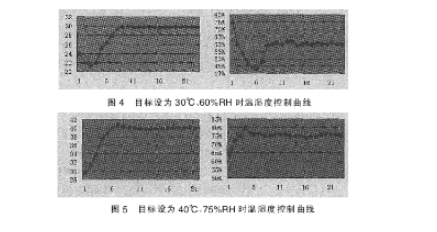 东莞正航仪器恒温恒湿详细图