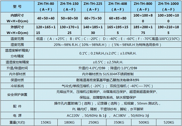 恒温恒湿规格资料