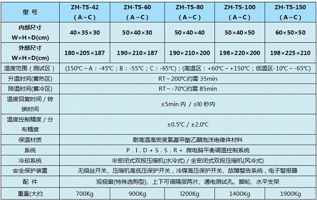 正航冷热试验箱