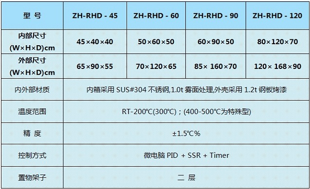 干燥箱产品