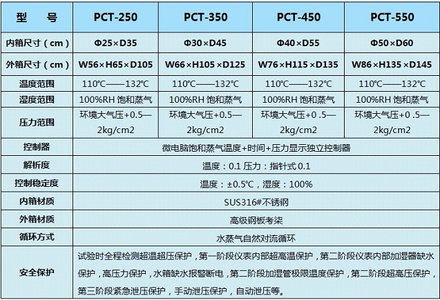 呼和浩特PCT老化机