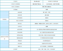 紫外线老化试验机辐照度的控制方法