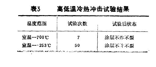 玻璃釉的机械性能指标试验