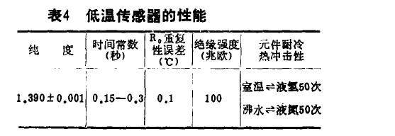 玻璃釉机械性能试验