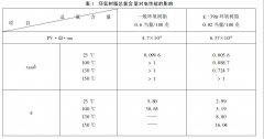 环氧树脂灌封胶的选择标准