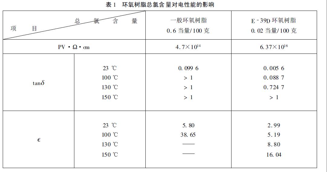 环氧树脂灌封胶选择