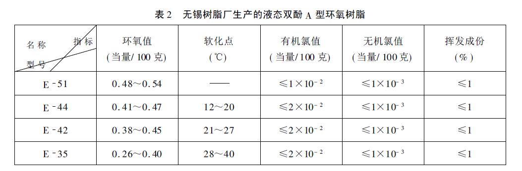 环氧树脂灌封胶