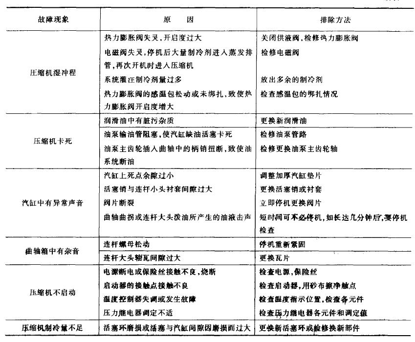 冷热冲击试验机油压太低问题