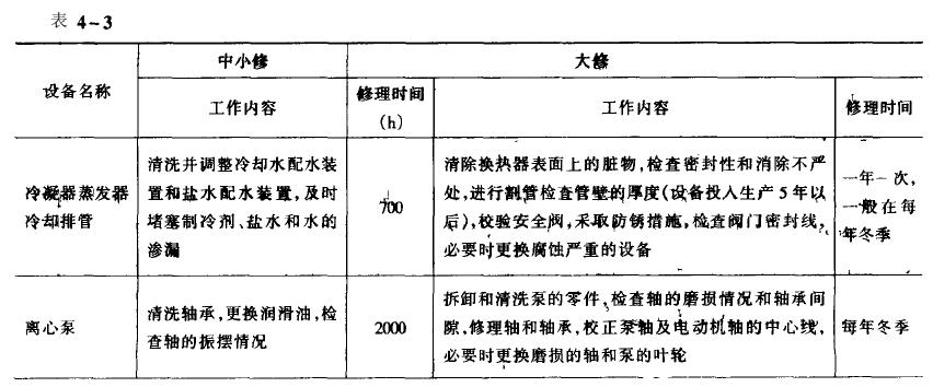 冷热冲击试验机油压太低引起停机