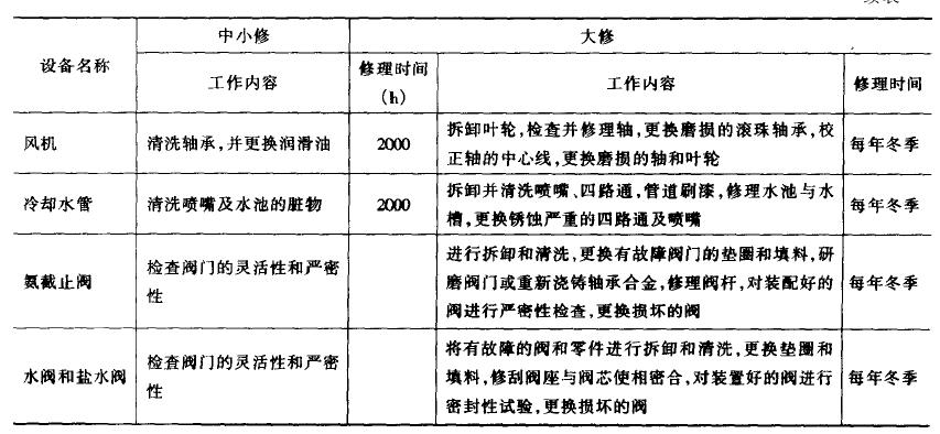 冷热冲击试验机油压太低引起停机